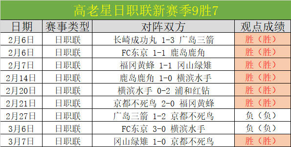 绍兴汇聚,余两岸棒球,英才,彩客网旧版比分,体育赛事比分,足球篮球赛事比分,赛事数据平台,体育赛事资讯