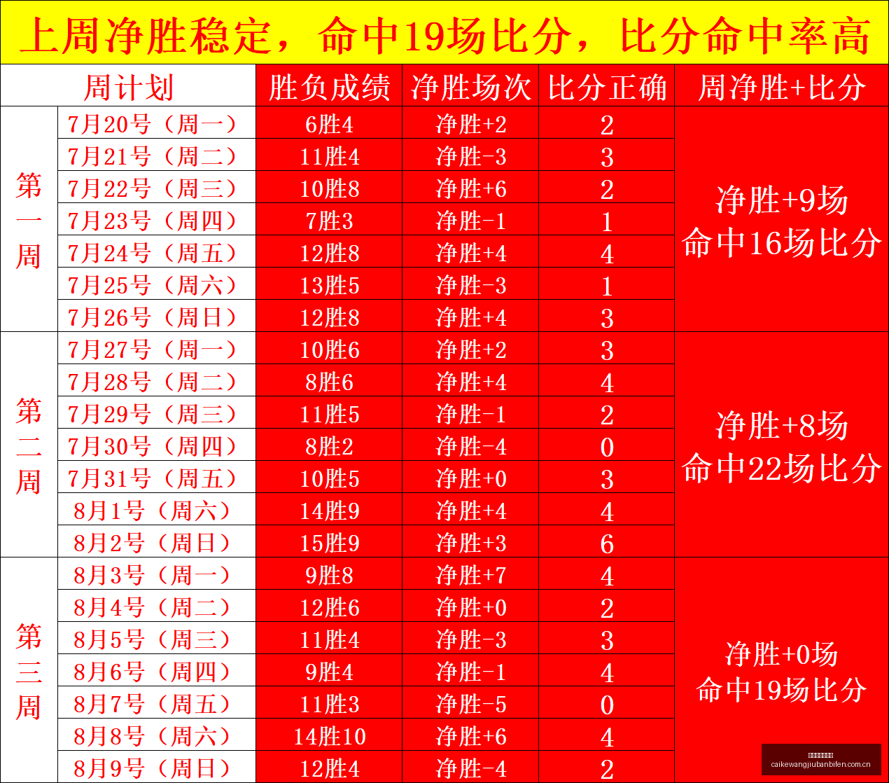 德转数据揭,曼城欧冠首,仅剩三人仍,彩客网旧版比分,体育赛事比分,足球篮球赛事比分,赛事数据平台,体育赛事资讯