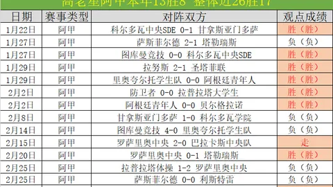 “热刺英格兰联赛杯半决赛首回合击败红军利物浦”