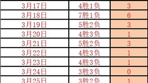 韓國少女凱茜·費爾創世界杯紀錄：最年輕出場球員