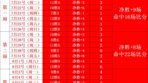 德转数据揭示：曼城欧冠首发，仅剩三人仍在队内效力